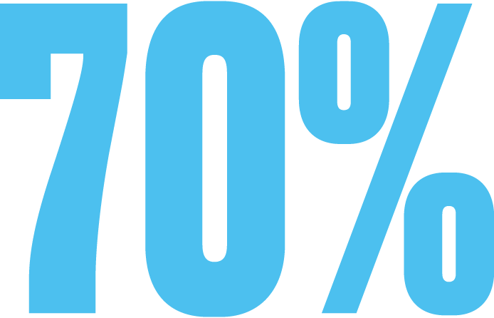 70 percent